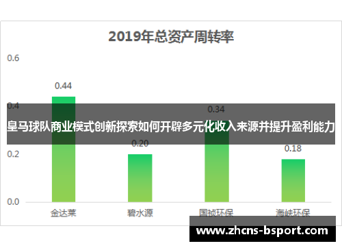 皇马球队商业模式创新探索如何开辟多元化收入来源并提升盈利能力