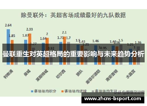 曼联重生对英超格局的重要影响与未来趋势分析 曼联重生对英超格局的重要影响与未来趋势分析