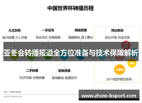 亚冬会转播报道全方位准备与技术保障解析