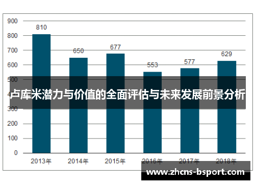 卢库米潜力与价值的全面评估与未来发展前景分析