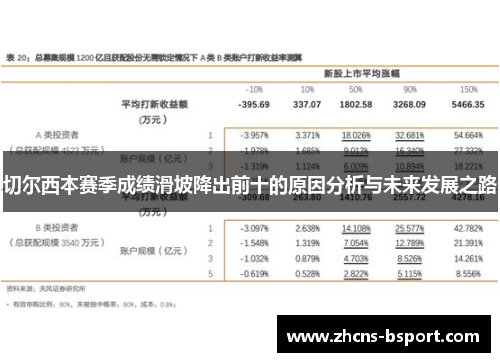 切尔西本赛季成绩滑坡降出前十的原因分析与未来发展之路