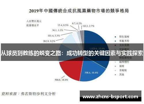 从球员到教练的蜕变之路：成功转型的关键因素与实践探索