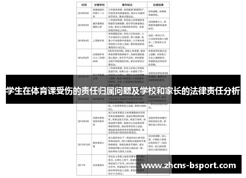 学生在体育课受伤的责任归属问题及学校和家长的法律责任分析