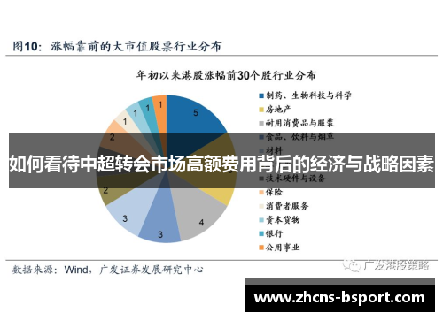 如何看待中超转会市场高额费用背后的经济与战略因素 如何看待中超转会市场高额费用背后的经济与战略因素