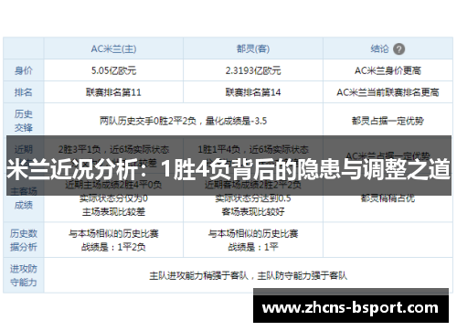 米兰近况分析：1胜4负背后的隐患与调整之道