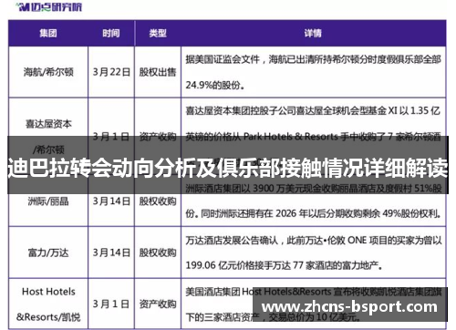 迪巴拉转会动向分析及俱乐部接触情况详细解读