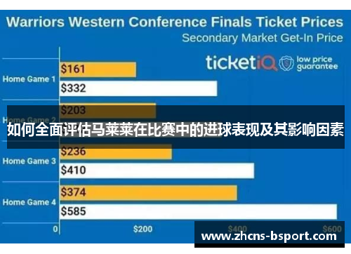 如何全面评估马莱莱在比赛中的进球表现及其影响因素