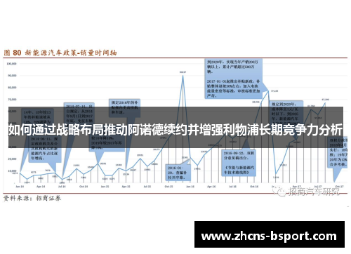 如何通过战略布局推动阿诺德续约并增强利物浦长期竞争力分析