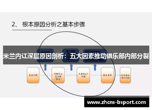 米兰内讧深层原因剖析：五大因素推动俱乐部内部分裂