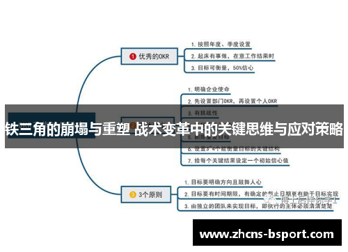 铁三角的崩塌与重塑 战术变革中的关键思维与应对策略