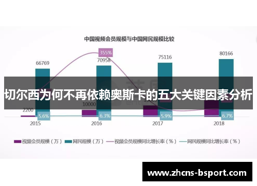 切尔西为何不再依赖奥斯卡的五大关键因素分析
