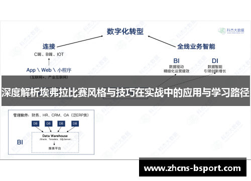 深度解析埃弗拉比赛风格与技巧在实战中的应用与学习路径 深度解析埃弗拉比赛风格与技巧在实战中的应用与学习路径