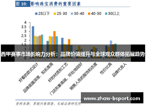 西甲赛事市场影响力分析：品牌价值提升与全球观众群体拓展趋势