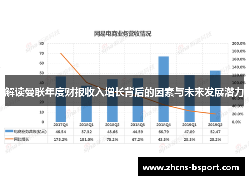 解读曼联年度财报收入增长背后的因素与未来发展潜力