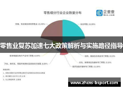 零售业复苏加速七大政策解析与实施路径指导